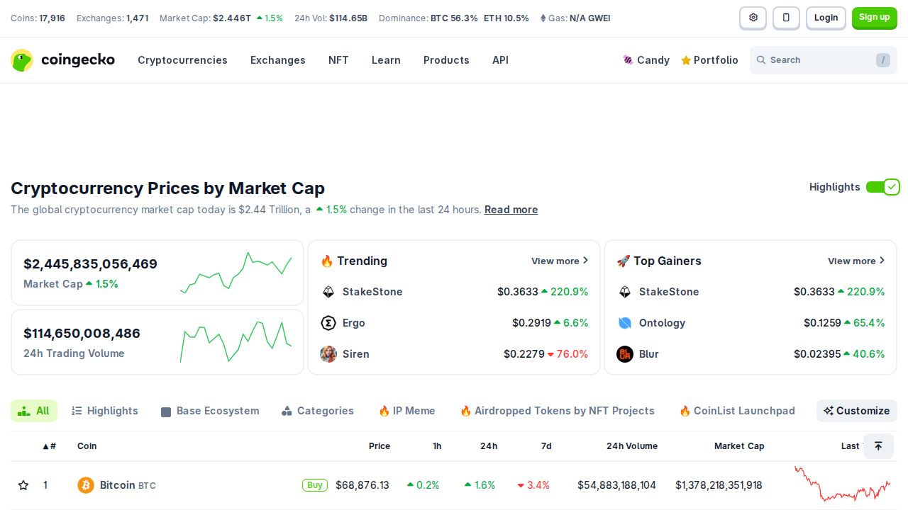 CoinGecko - Prezzi e capitalizzazione