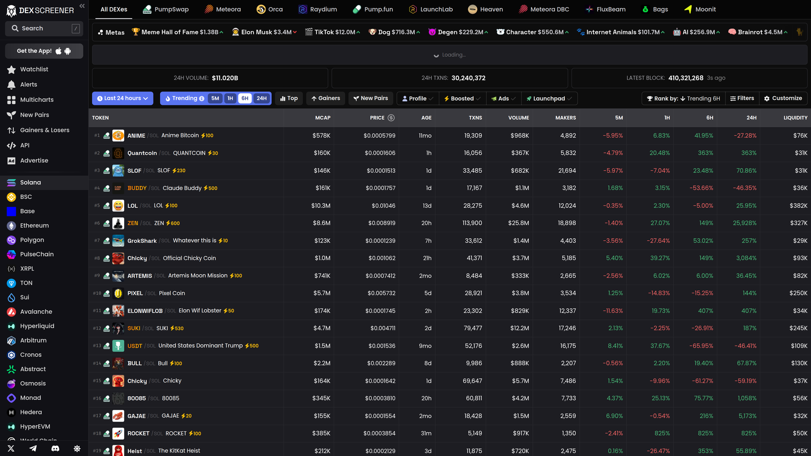 Dexscreener - Analisi token