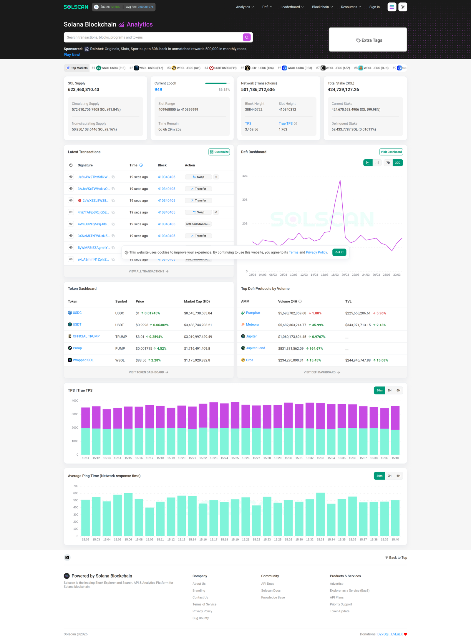 SolScan - Verifica distribuzione token